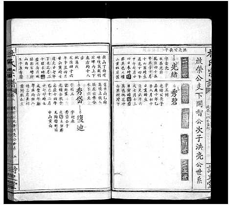 [杜]杜氏宗谱_12卷首2卷-杜氏大成宗谱 (湖北) 杜氏家谱_二.pdf