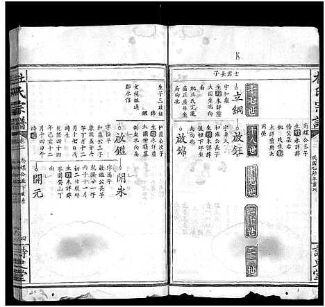 [杜]杜氏宗谱_12卷首2卷-杜氏大成宗谱 (湖北) 杜氏家谱_九.pdf