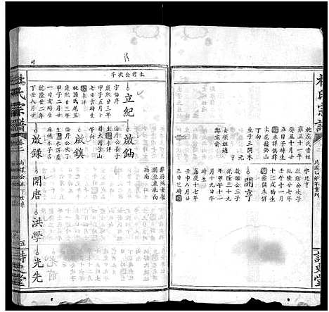 [杜]杜氏宗谱_12卷首2卷-杜氏大成宗谱 (湖北) 杜氏家谱_九.pdf