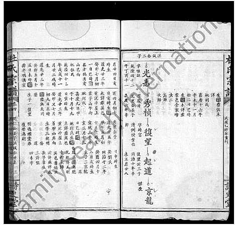 [杜]杜氏宗谱_12卷首2卷-杜氏大成宗谱 (湖北) 杜氏家谱_十一.pdf