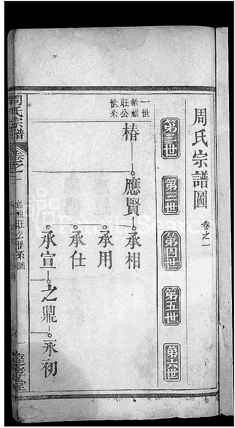 [周]周氏宗谱_6卷首2卷 (湖北) 周氏家谱_三.pdf