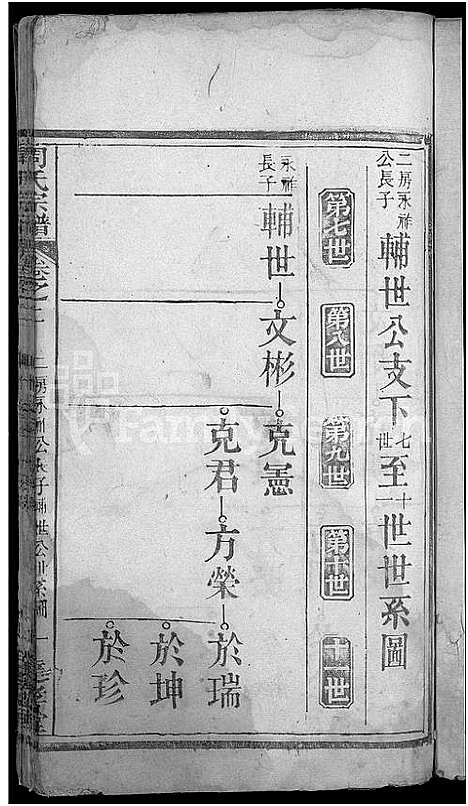 [周]周氏宗谱_6卷首2卷 (湖北) 周氏家谱_四.pdf