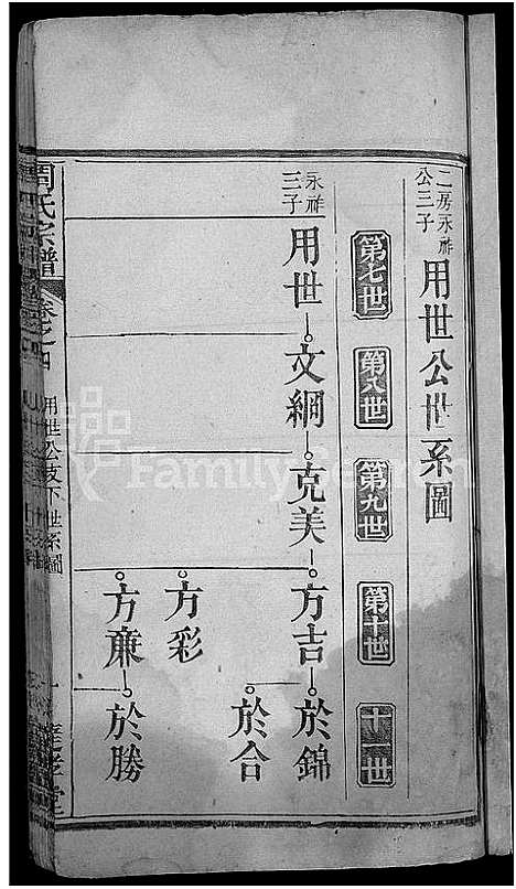 [周]周氏宗谱_6卷首2卷 (湖北) 周氏家谱_六.pdf