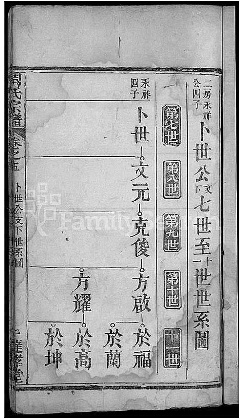 [周]周氏宗谱_6卷首2卷 (湖北) 周氏家谱_七.pdf