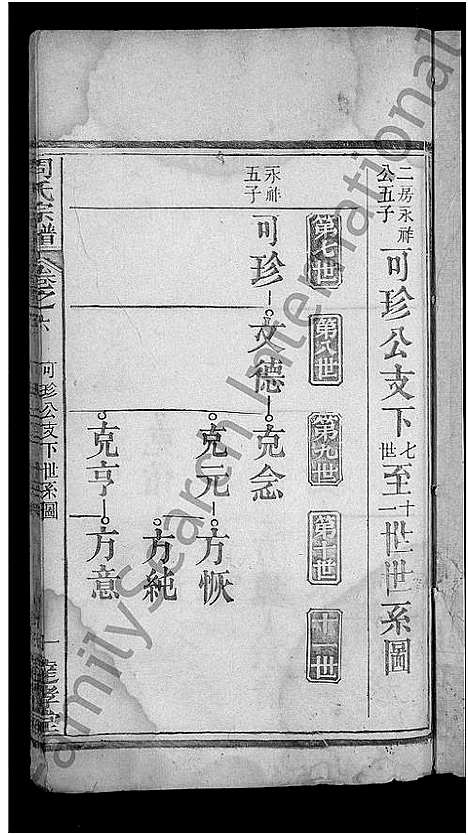 [周]周氏宗谱_6卷首2卷 (湖北) 周氏家谱_八.pdf