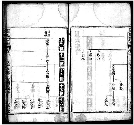 [周]周氏宗谱_7卷首1卷 (湖北) 周氏家谱_四.pdf