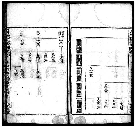 [周]周氏宗谱_7卷首1卷 (湖北) 周氏家谱_四.pdf