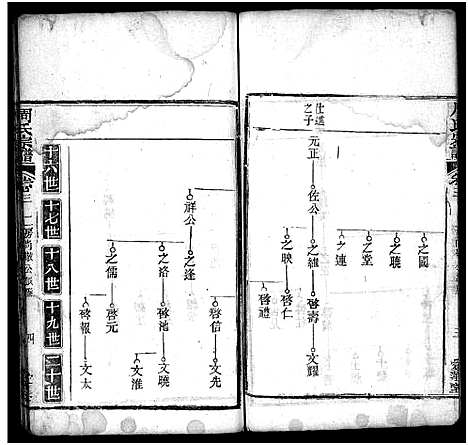 [周]周氏宗谱_7卷首1卷 (湖北) 周氏家谱_五.pdf