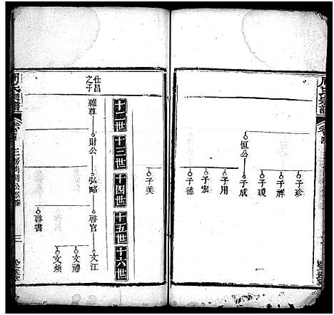 [周]周氏宗谱_7卷首1卷 (湖北) 周氏家谱_六.pdf