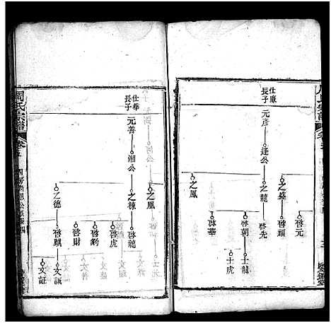 [周]周氏宗谱_7卷首1卷 (湖北) 周氏家谱_七.pdf