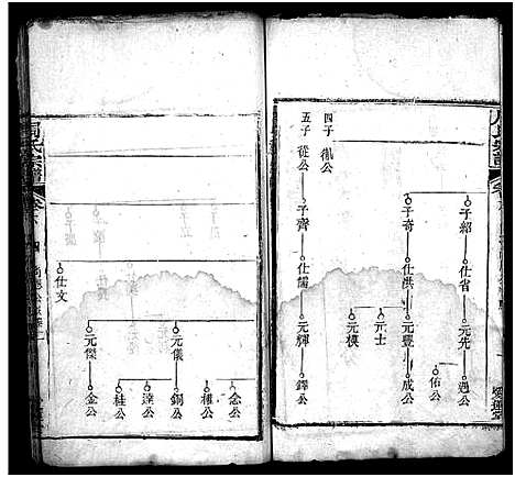 [周]周氏宗谱_7卷首1卷 (湖北) 周氏家谱_八.pdf