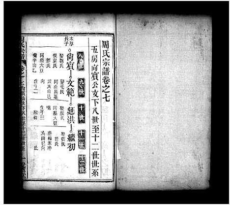 [周]周氏宗谱_8卷-Zhou Shi  Zong  Pu (湖北) 周氏家谱_七.pdf