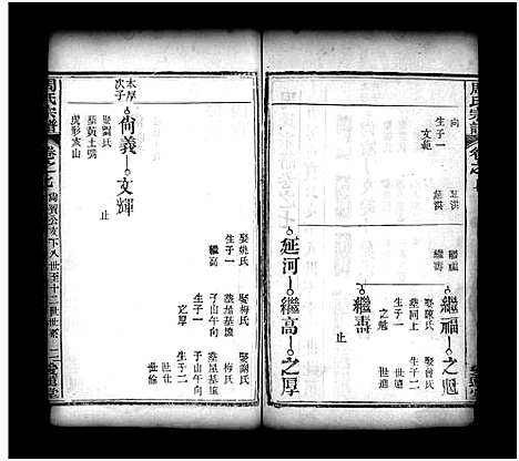 [周]周氏宗谱_8卷-Zhou Shi  Zong  Pu (湖北) 周氏家谱_七.pdf