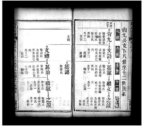 [周]周氏宗谱_8卷-Zhou Shi  Zong  Pu (湖北) 周氏家谱_八.pdf