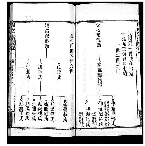 [周]周氏宗谱_20卷首11卷末1卷 (湖北) 周氏家谱_十二.pdf