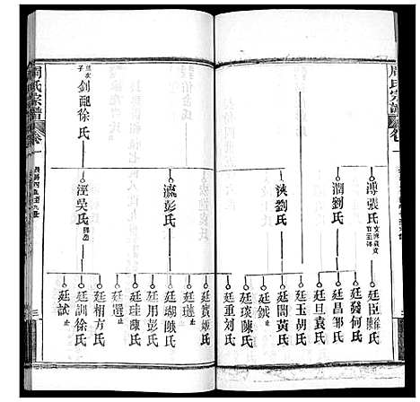 [周]周氏宗谱_20卷首11卷末1卷 (湖北) 周氏家谱_十二.pdf