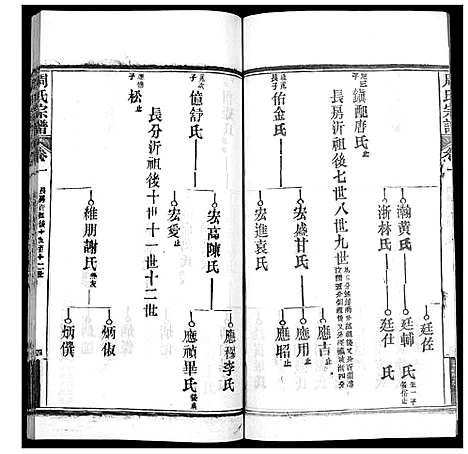 [周]周氏宗谱_20卷首11卷末1卷 (湖北) 周氏家谱_十二.pdf