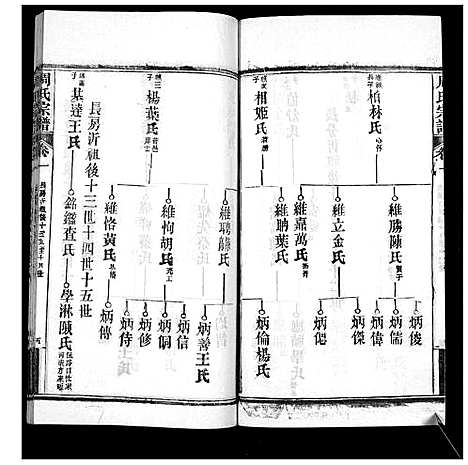 [周]周氏宗谱_20卷首11卷末1卷 (湖北) 周氏家谱_十二.pdf