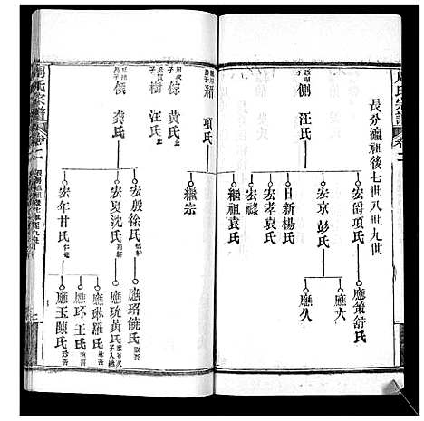 [周]周氏宗谱_20卷首11卷末1卷 (湖北) 周氏家谱_十三.pdf