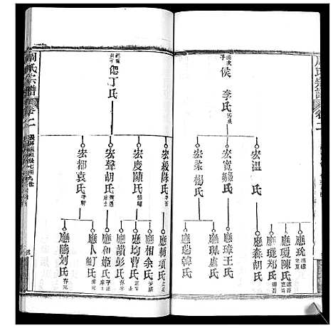 [周]周氏宗谱_20卷首11卷末1卷 (湖北) 周氏家谱_十三.pdf