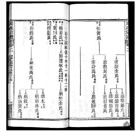 [周]周氏宗谱_20卷首11卷末1卷 (湖北) 周氏家谱_十三.pdf