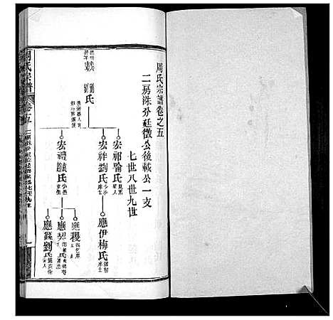 [周]周氏宗谱_20卷首11卷末1卷 (湖北) 周氏家谱_十六.pdf