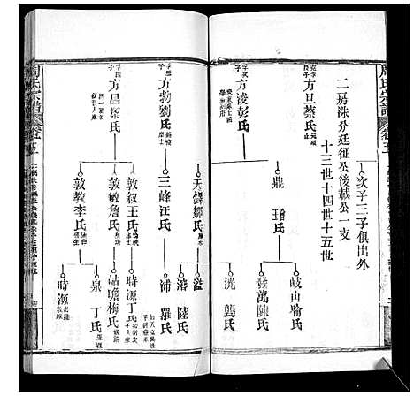 [周]周氏宗谱_20卷首11卷末1卷 (湖北) 周氏家谱_十六.pdf