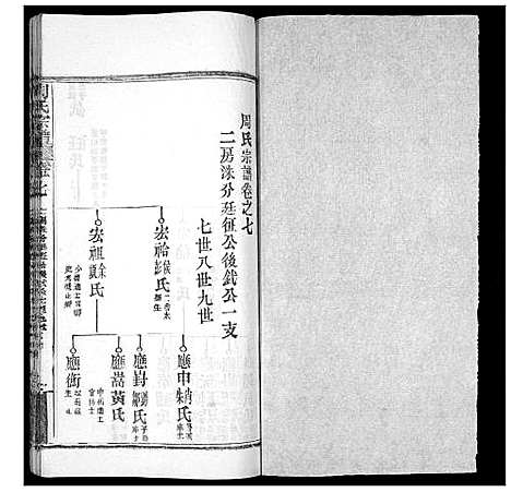 [周]周氏宗谱_20卷首11卷末1卷 (湖北) 周氏家谱_十八.pdf