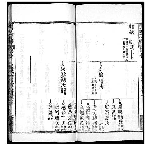 [周]周氏宗谱_20卷首11卷末1卷 (湖北) 周氏家谱_十八.pdf