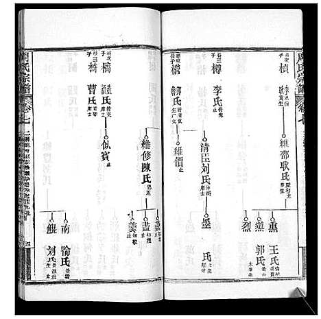 [周]周氏宗谱_20卷首11卷末1卷 (湖北) 周氏家谱_十八.pdf