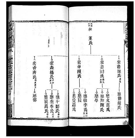 [周]周氏宗谱_20卷首11卷末1卷 (湖北) 周氏家谱_十九.pdf