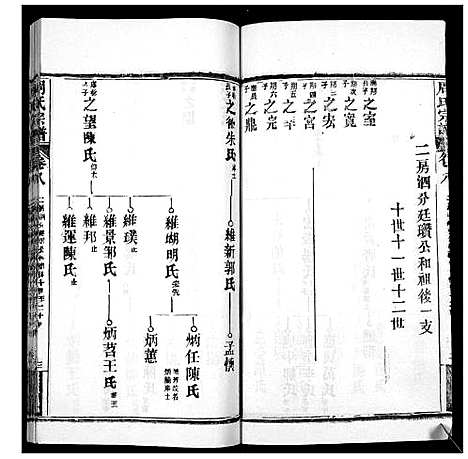 [周]周氏宗谱_20卷首11卷末1卷 (湖北) 周氏家谱_十九.pdf