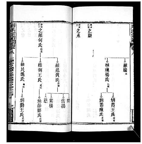 [周]周氏宗谱_20卷首11卷末1卷 (湖北) 周氏家谱_十九.pdf