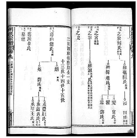 [周]周氏宗谱_20卷首11卷末1卷 (湖北) 周氏家谱_二十.pdf