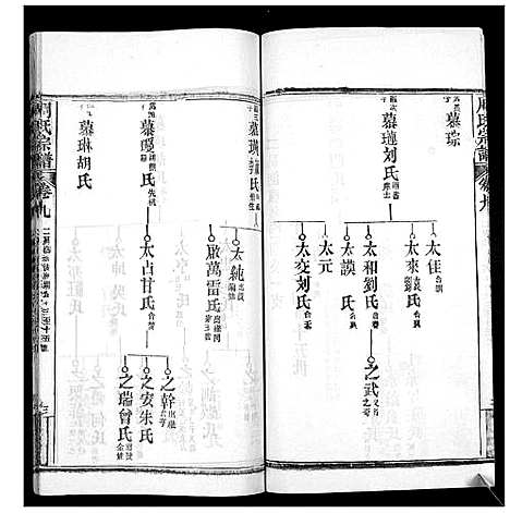 [周]周氏宗谱_20卷首11卷末1卷 (湖北) 周氏家谱_二十.pdf