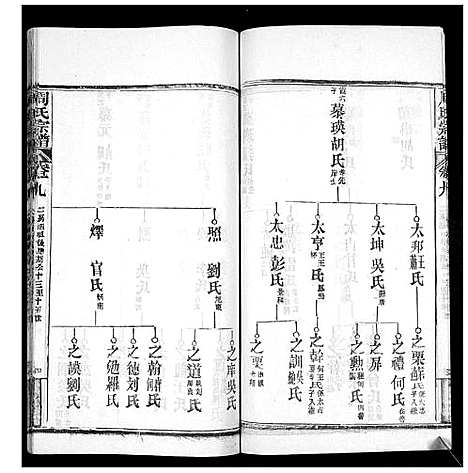 [周]周氏宗谱_20卷首11卷末1卷 (湖北) 周氏家谱_二十.pdf