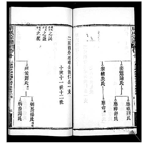 [周]周氏宗谱_20卷首11卷末1卷 (湖北) 周氏家谱_二十一.pdf