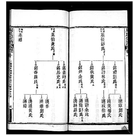 [周]周氏宗谱_20卷首11卷末1卷 (湖北) 周氏家谱_二十一.pdf