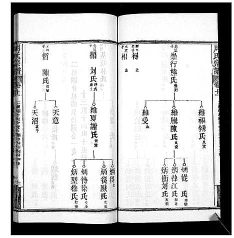 [周]周氏宗谱_20卷首11卷末1卷 (湖北) 周氏家谱_二十二.pdf