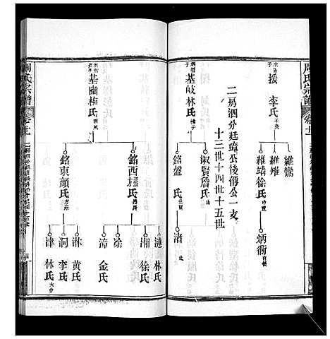 [周]周氏宗谱_20卷首11卷末1卷 (湖北) 周氏家谱_二十二.pdf