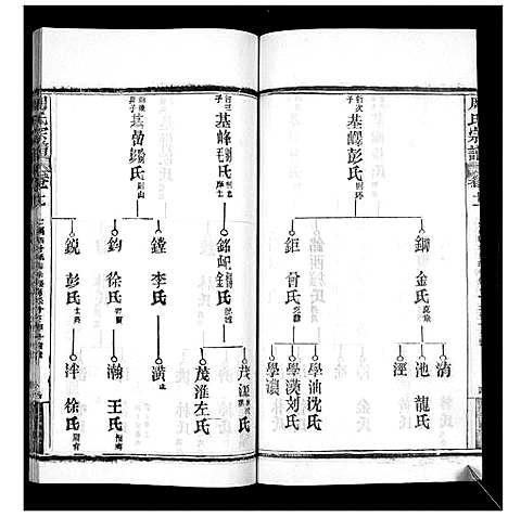 [周]周氏宗谱_20卷首11卷末1卷 (湖北) 周氏家谱_二十二.pdf