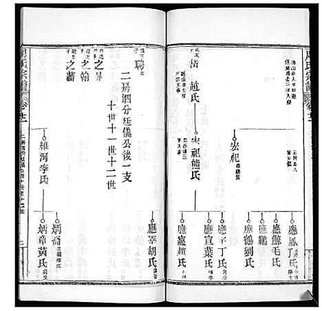 [周]周氏宗谱_20卷首11卷末1卷 (湖北) 周氏家谱_二十三.pdf