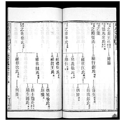 [周]周氏宗谱_20卷首11卷末1卷 (湖北) 周氏家谱_二十三.pdf