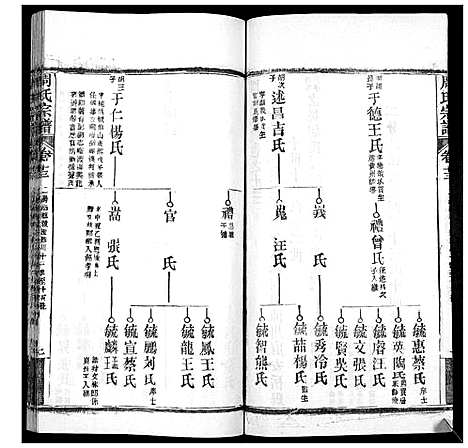 [周]周氏宗谱_20卷首11卷末1卷 (湖北) 周氏家谱_二十四.pdf