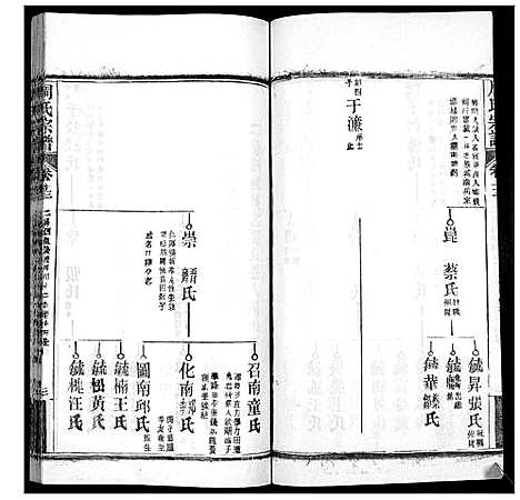 [周]周氏宗谱_20卷首11卷末1卷 (湖北) 周氏家谱_二十四.pdf