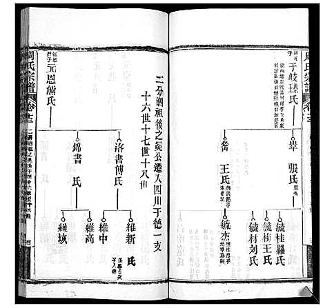 [周]周氏宗谱_20卷首11卷末1卷 (湖北) 周氏家谱_二十四.pdf