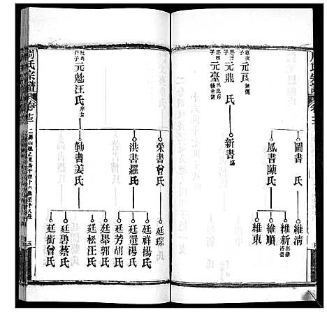 [周]周氏宗谱_20卷首11卷末1卷 (湖北) 周氏家谱_二十四.pdf