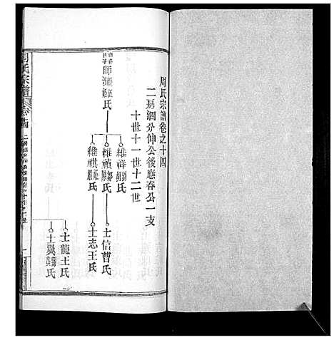 [周]周氏宗谱_20卷首11卷末1卷 (湖北) 周氏家谱_二十五.pdf