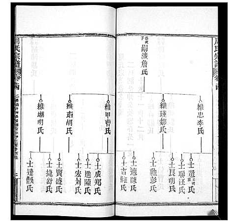 [周]周氏宗谱_20卷首11卷末1卷 (湖北) 周氏家谱_二十五.pdf