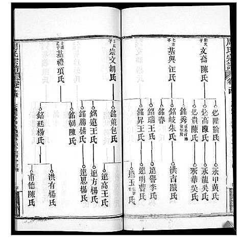 [周]周氏宗谱_20卷首11卷末1卷 (湖北) 周氏家谱_二十五.pdf